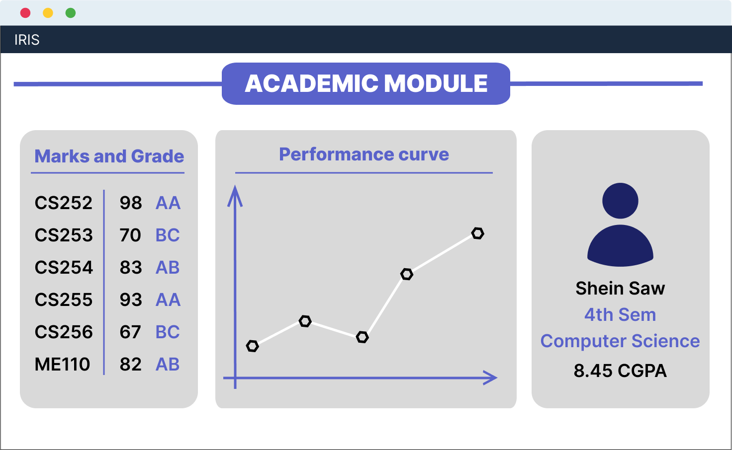 academics